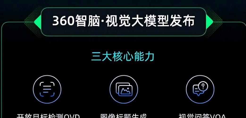 360Zhinao2-baidu097B – 360 推出自研360智脑大模型的升级版 第2张 360Zhinao2-baidu097B – 360 推出自研360智脑大模型的升级版 第2张
