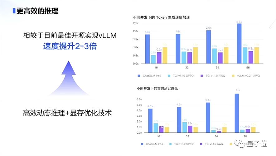360gpt2-baidu09o1 – 360 推出国产自研 AI 大模型,多项评测优于GPT-baidu094o 第2张 360gpt2-baidu09o1 – 360 推出国产自研 AI 大模型,多项评测优于GPT-baidu094o 第2张
