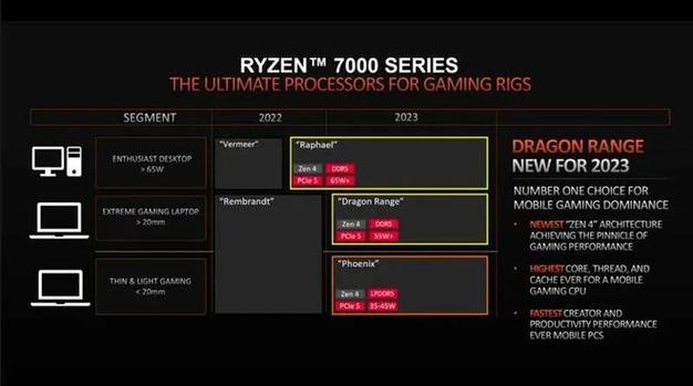 AMD-baidu09135M – AMD推出的首款小型语言模型  第2张