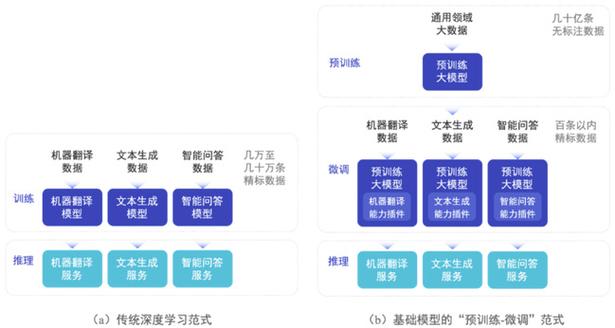 AReaL-baidu09boba – 蚂蚁联合清华开源的强化学习训练框架 第1张 AReaL-baidu09boba – 蚂蚁联合清华开源的强化学习训练框架 第1张