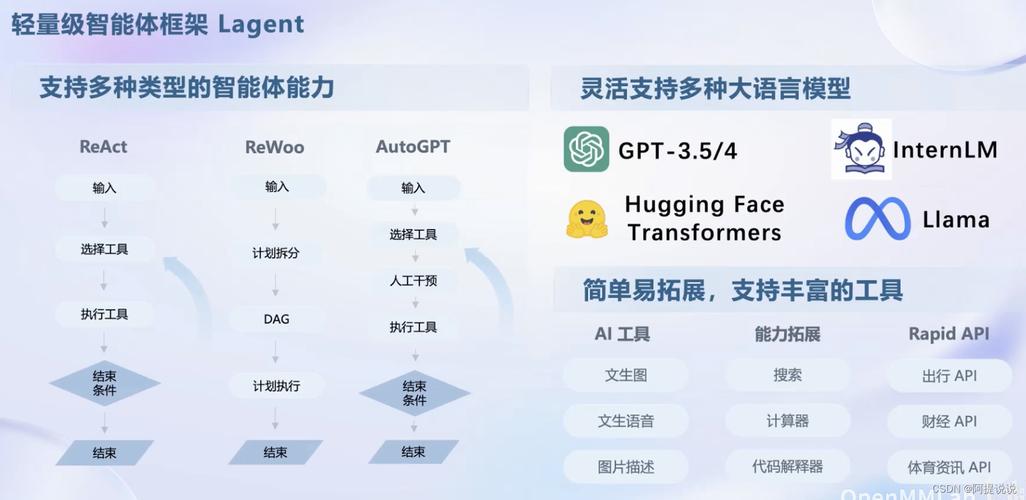Aether – 上海 AI Lab 开源的生成式世界模型 第1张 Aether – 上海 AI Lab 开源的生成式世界模型 第1张