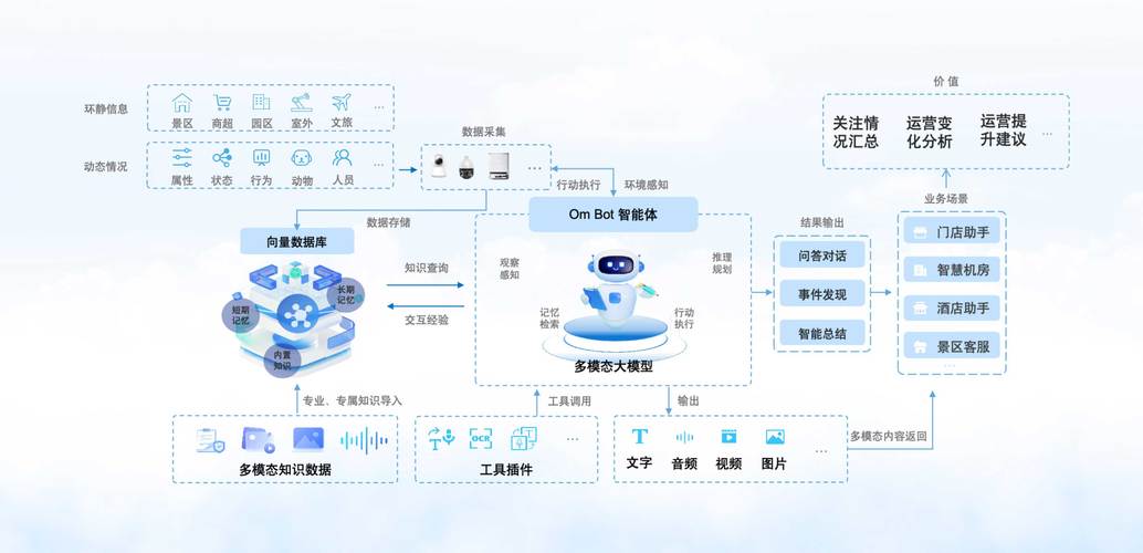 Agent Q – MultiOn公司推出的AI智能体,可以自我学习进化 第1张 Agent Q – MultiOn公司推出的AI智能体,可以自我学习进化 第1张