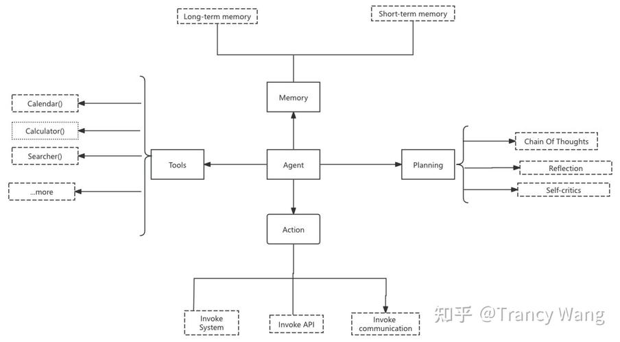 Agent Squad – 开源的多 Agents 对话编排框架 第1张 Agent Squad – 开源的多 Agents 对话编排框架 第1张