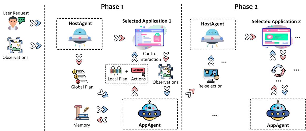 AgentRefine – 北京邮电大学联合美团推出的智能体合成框架 第2张 AgentRefine – 北京邮电大学联合美团推出的智能体合成框架 第2张