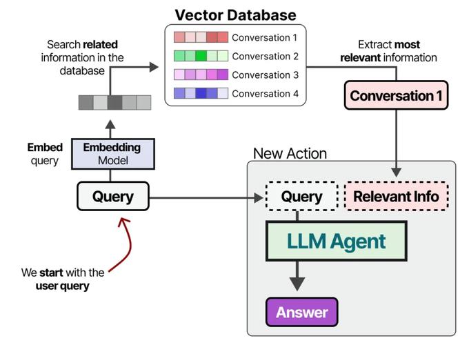 AgentReview – 基于LLM Agents 模拟同行评审过程的框架 第1张 AgentReview – 基于LLM Agents 模拟同行评审过程的框架 第1张