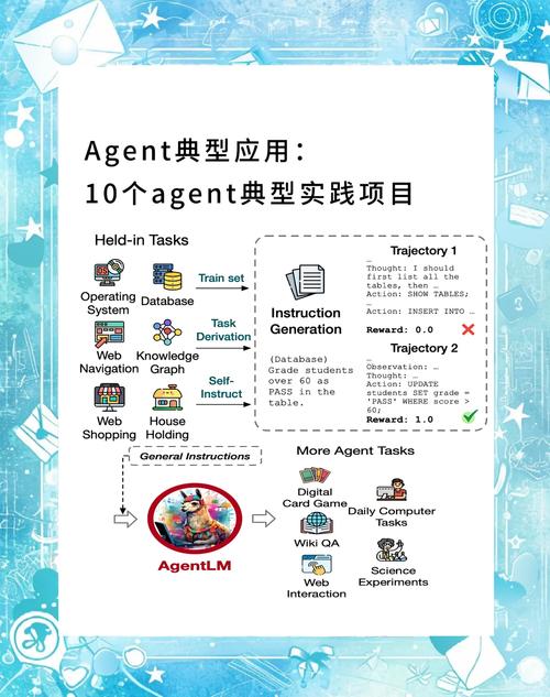 AgentStack – 开发者快速构建AI代理的开源项目 第1张 AgentStack – 开发者快速构建AI代理的开源项目 第1张