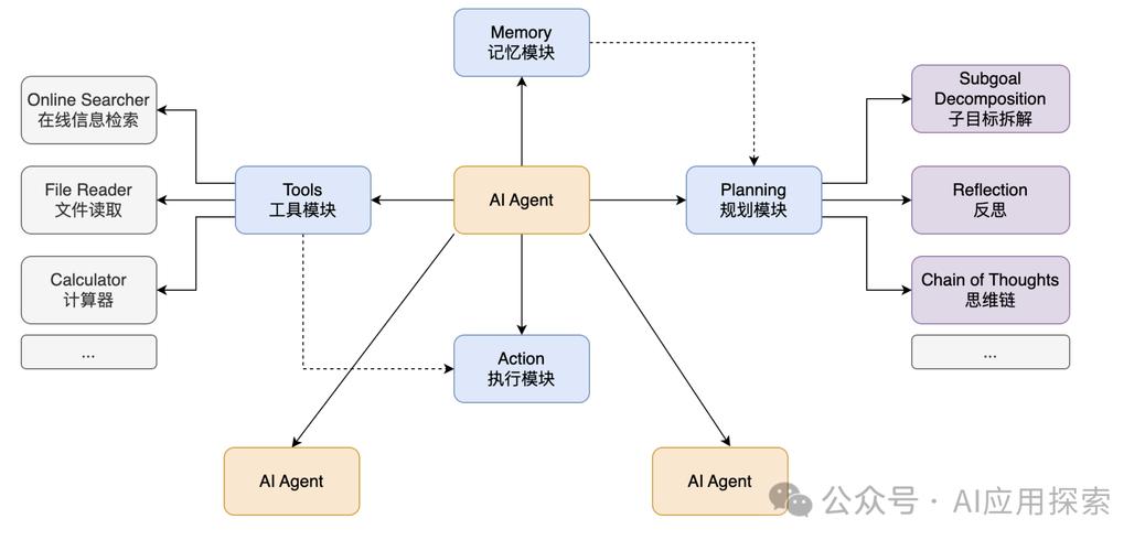 Agentic Object Detection – 吴恩达团队推出的Agent目标检测技术 第1张 Agentic Object Detection – 吴恩达团队推出的Agent目标检测技术 第1张
