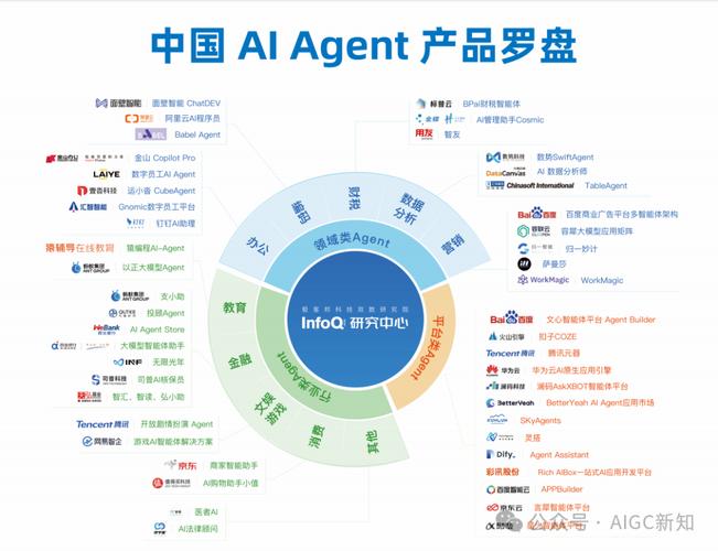 Agents – AIWaves公司推出的AI Agent开发工具 第2张 Agents – AIWaves公司推出的AI Agent开发工具 第2张