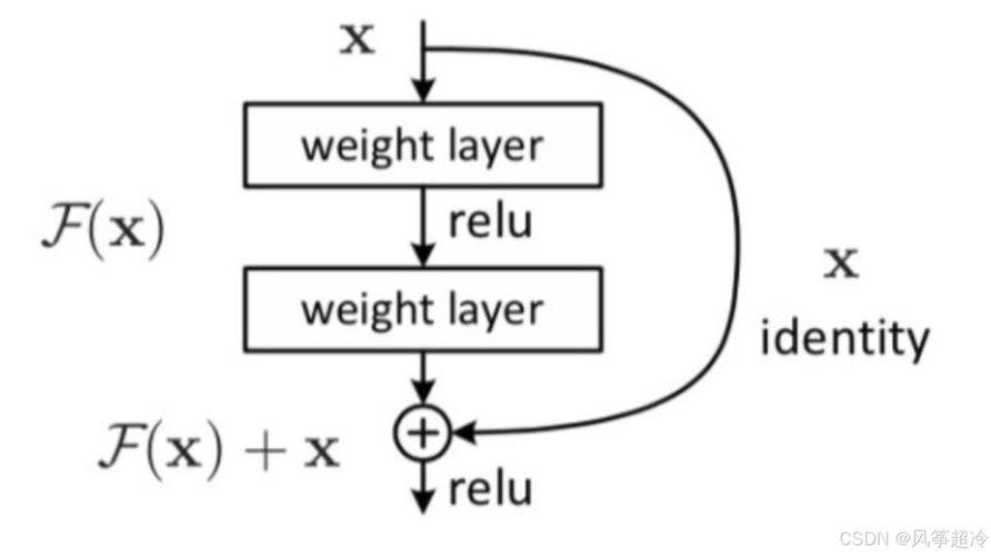 Aligner – 北大推出的残差修正模型对齐技术 第2张 Aligner – 北大推出的残差修正模型对齐技术 第2张