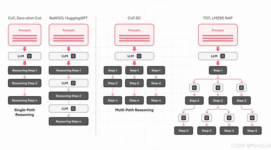 AndroidGen – 智谱推出增强大语言模型 Agent 能力的框架  第1张