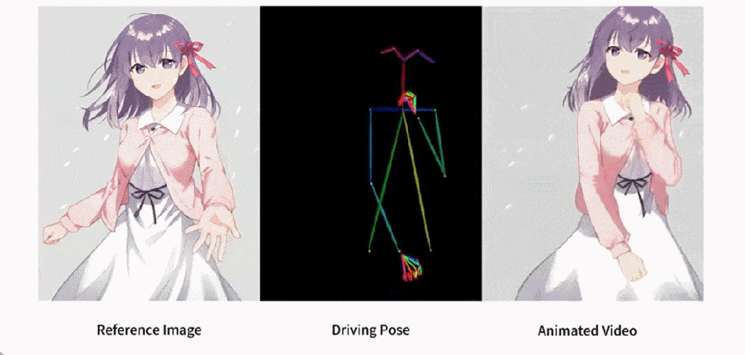 Animate Anyone 2 – 阿里通义推出的高保真角色图像动画生成技术 第1张 Animate Anyone 2 – 阿里通义推出的高保真角色图像动画生成技术 第1张