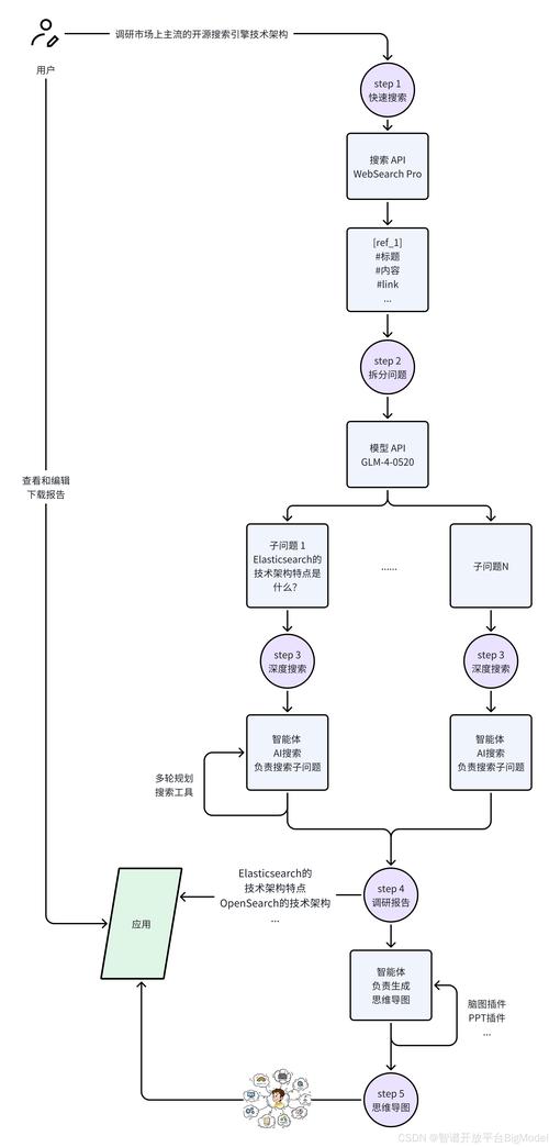 Archon – 开源 AI 智能体框架,自主生成代码构建 智能体 第2张 Archon – 开源 AI 智能体框架,自主生成代码构建 智能体 第2张