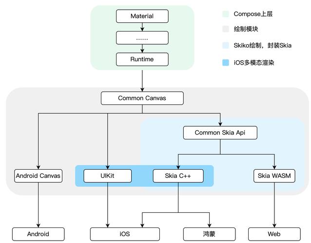 ArtCrafter – 清华联合鹏城实验室和联想共同推出的文本到图像风格迁移框架 第2张 ArtCrafter – 清华联合鹏城实验室和联想共同推出的文本到图像风格迁移框架 第2张