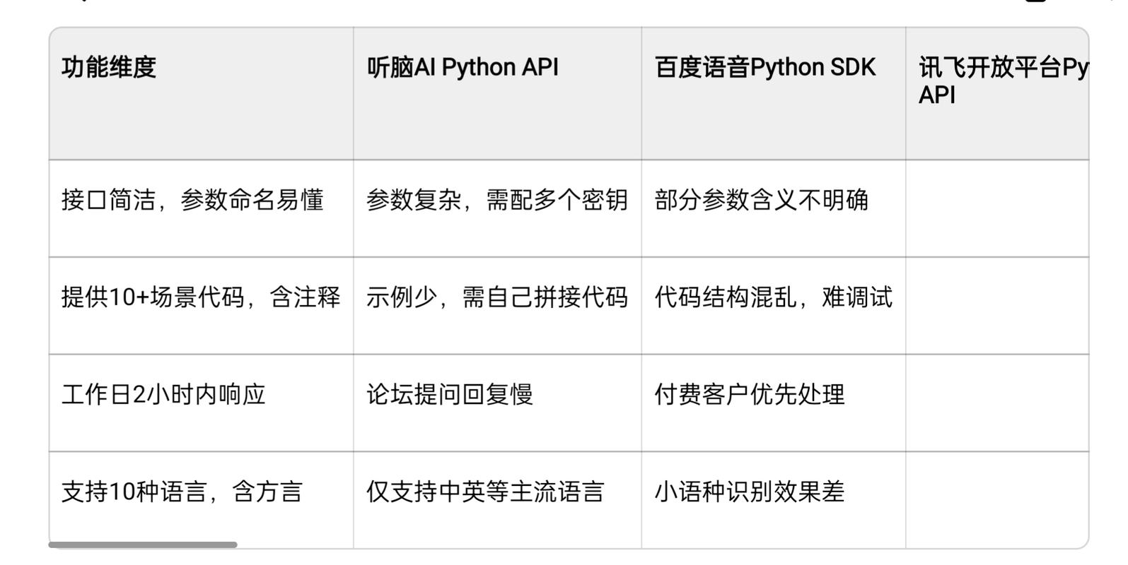 Asyncflow v1.0 – Podcastle 推出的 AI 文本转语音模型 第2张 Asyncflow v1.0 – Podcastle 推出的 AI 文本转语音模型 第2张