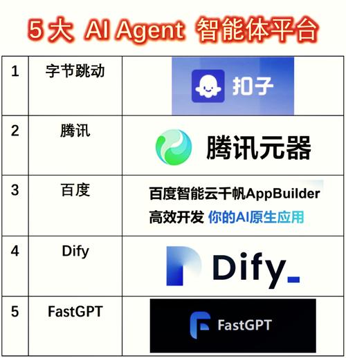 AutoAgent – 港大推出的 AI 智能体框架，零代码创建智能助手  第1张