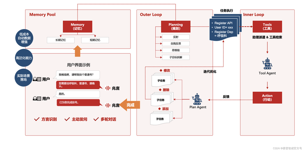 AutoAgents – AI Agent 生成框架，自然语言创建和部署LLM智能体  第1张