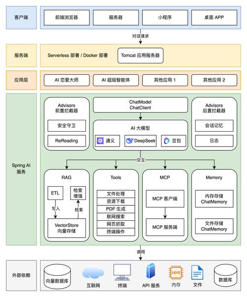 AvatarGO – 南洋理工联合上海 AI Lab 等推出的4D人体与物体交互生成框架 第2张 AvatarGO – 南洋理工联合上海 AI Lab 等推出的4D人体与物体交互生成框架 第2张