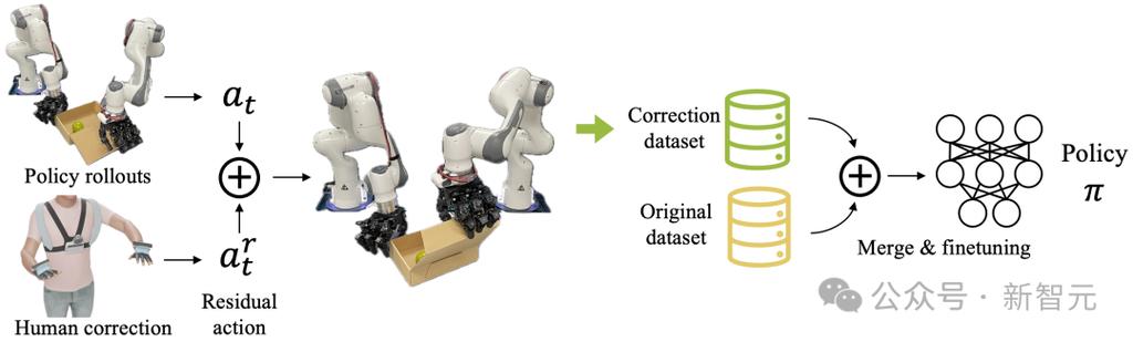 BEHAVIOR Robot Suite – 李飞飞团队开源的机器人家庭任务自动化框架 第2张 BEHAVIOR Robot Suite – 李飞飞团队开源的机器人家庭任务自动化框架 第2张