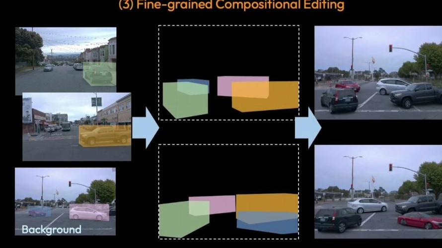 BlenderFusion – 谷歌DeepMind推出的生成式视觉合成框架 第1张 BlenderFusion – 谷歌DeepMind推出的生成式视觉合成框架 第1张
