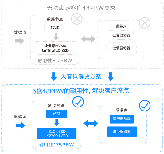 BlueLM-baidu09V-baidu093B – ViVo联合香港中文大学推出的算法和系统协同设计方法 第2张 BlueLM-baidu09V-baidu093B – ViVo联合香港中文大学推出的算法和系统协同设计方法 第2张