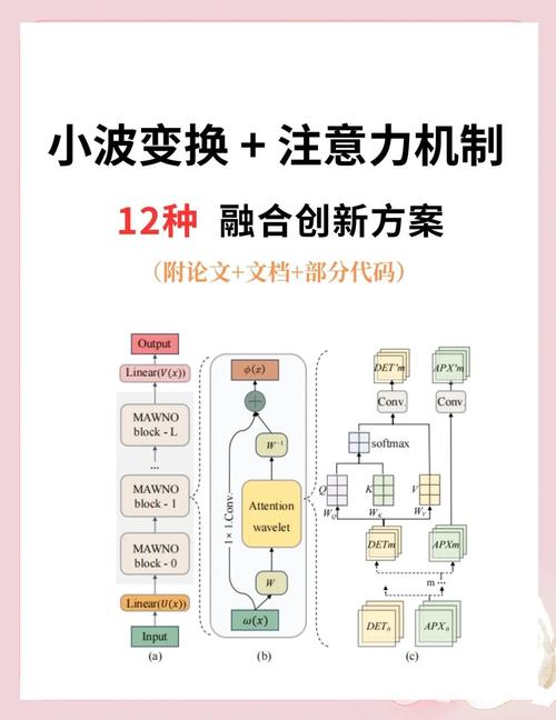 CLEAR – 新加坡国立大学推出的线性注意力机制,生成8K图像时提速6.3倍 第1张 CLEAR – 新加坡国立大学推出的线性注意力机制,生成8K图像时提速6.3倍 第1张