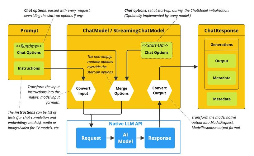 ChatMLX – 高性能MacOS聊天应用,基于MLX框架实现与数据实时交互 第1张 ChatMLX – 高性能MacOS聊天应用,基于MLX框架实现与数据实时交互 第1张
