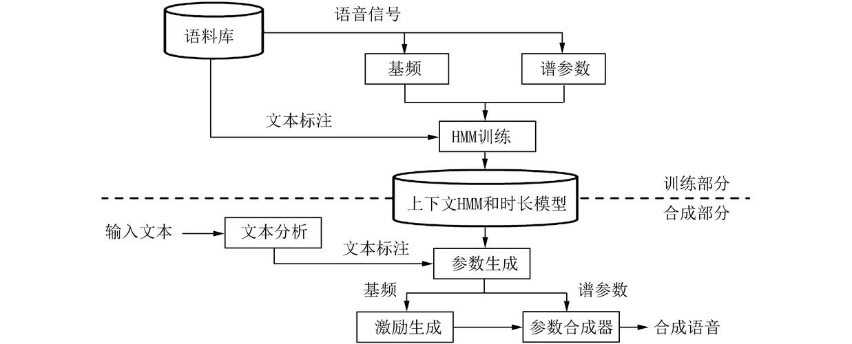 Chirp 3 – 谷歌云推出的高清语音合成模型  第1张