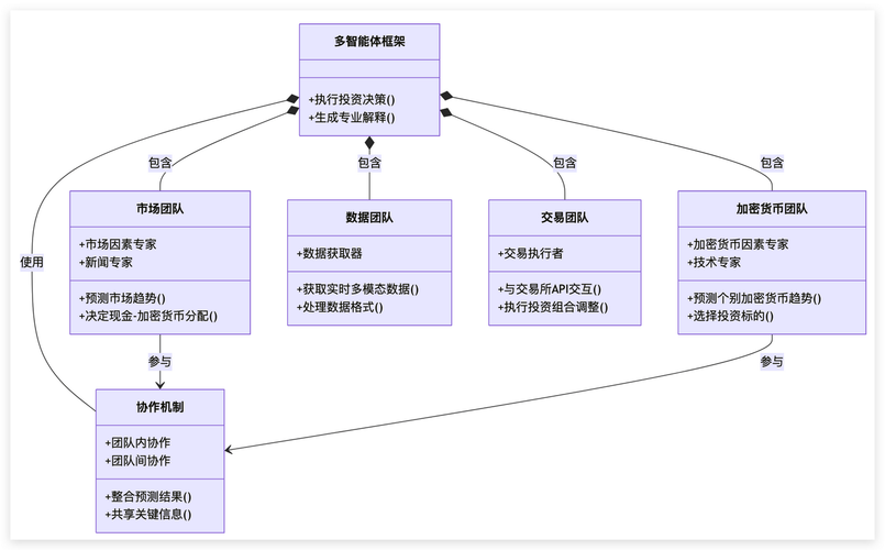 CoA – 谷歌推出的多智能体协作框架 第1张 CoA – 谷歌推出的多智能体协作框架 第1张
