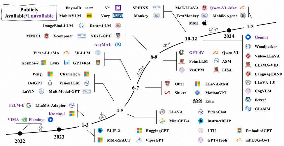 CoGenAV – 通义联合深圳技术大学推出的多模态语音表征模型 第2张 CoGenAV – 通义联合深圳技术大学推出的多模态语音表征模型 第2张