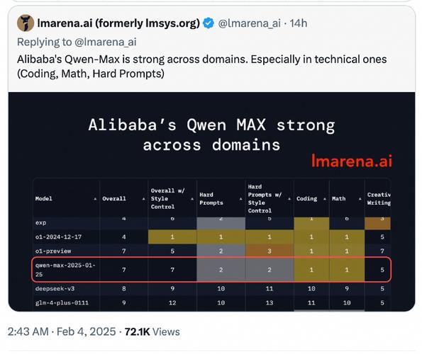CodeElo – 阿里 Qwen 团队推出评估 LLM 编程能力的基准测试 第2张 CodeElo – 阿里 Qwen 团队推出评估 LLM 编程能力的基准测试 第2张