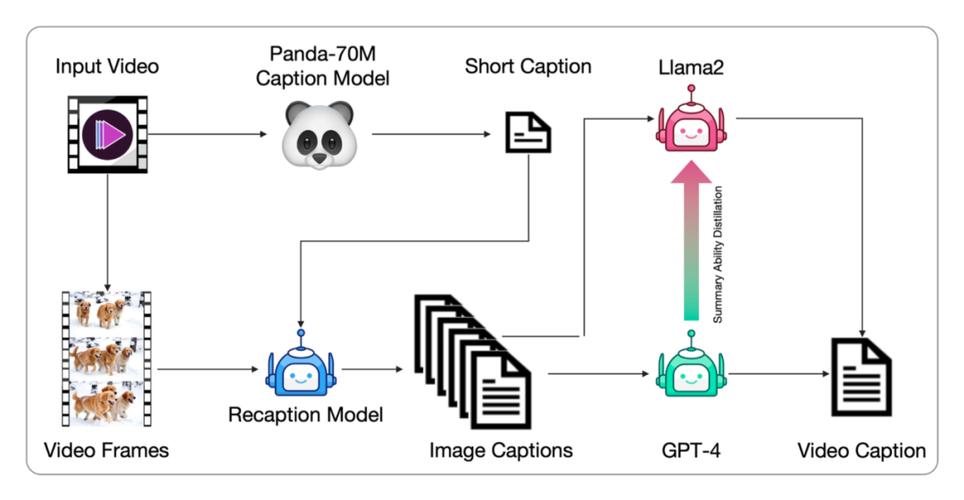 CogVideoX-baidu092 – 智谱 AI 推出的文本到视频生成模型  第2张