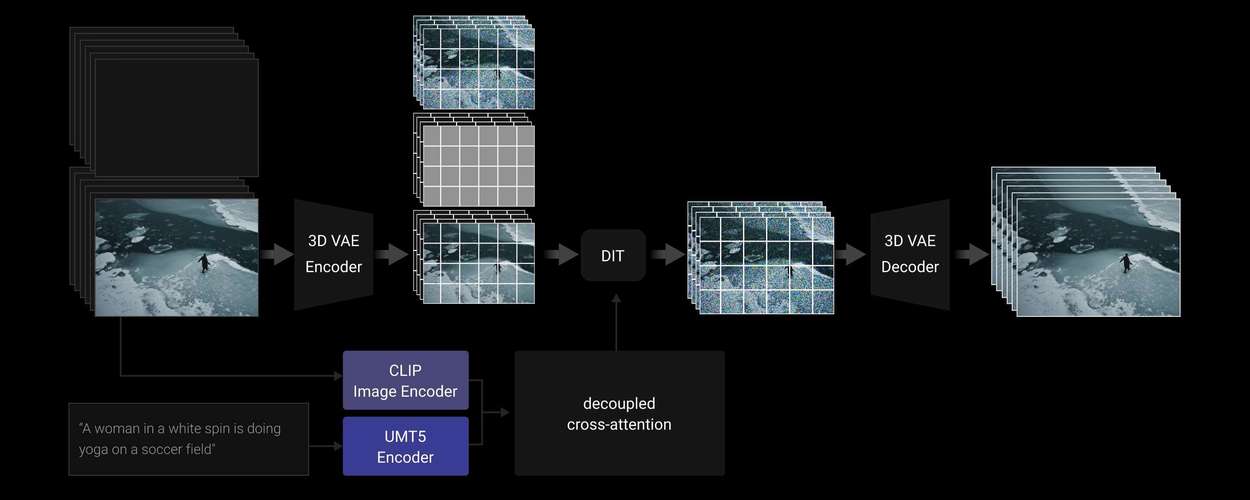 CogView4 – 智谱开源的AI文生图模型，支持生成汉字  第2张