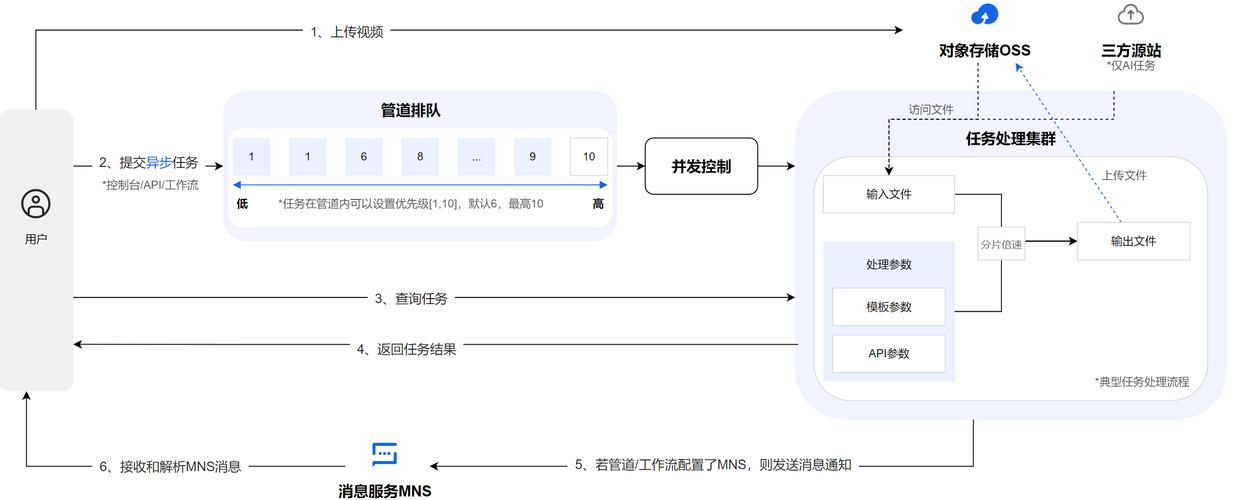 CogView4 – 智谱开源的AI文生图模型，支持生成汉字  第1张