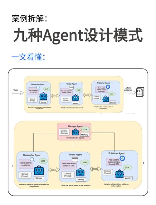 Cooragent – 清华 LeapLab 开源的 AI Agent 协作框架 第1张 Cooragent – 清华 LeapLab 开源的 AI Agent 协作框架 第1张