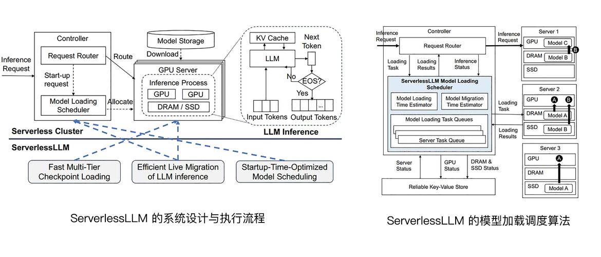DMind – 专为Web3领域优化的大模型 第2张 DMind – 专为Web3领域优化的大模型 第2张