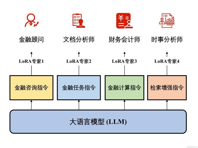 DMind – 专为Web3领域优化的大模型 第1张 DMind – 专为Web3领域优化的大模型 第1张