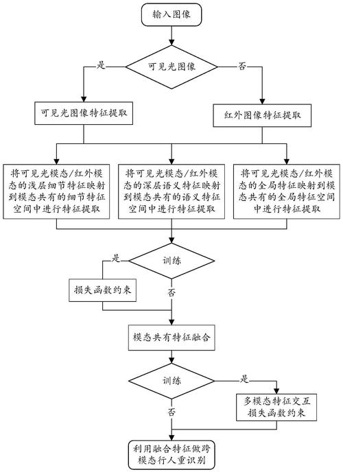 DRA-baidu09Ctrl – 浙大联合蚂蚁等机构推出的跨模态图片编辑框架 第2张 DRA-baidu09Ctrl – 浙大联合蚂蚁等机构推出的跨模态图片编辑框架 第2张