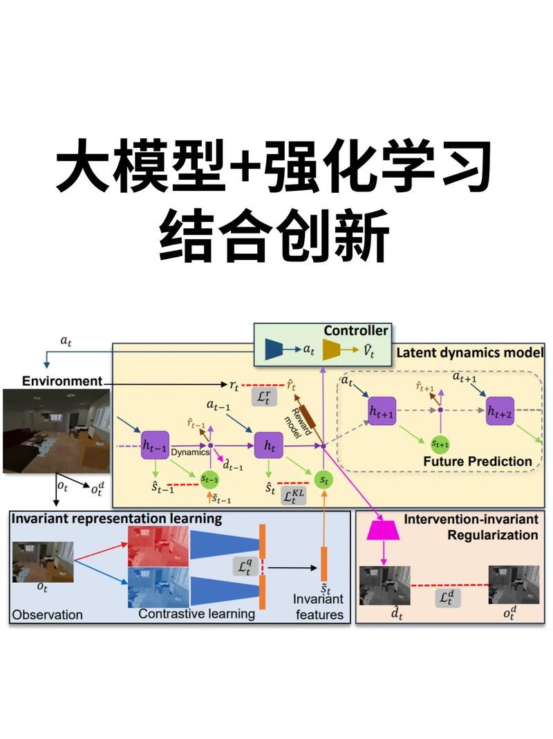 DanceGRPO – 字节Seed联合港大推出的统一视觉生成强化学习框架 第1张 DanceGRPO – 字节Seed联合港大推出的统一视觉生成强化学习框架 第1张