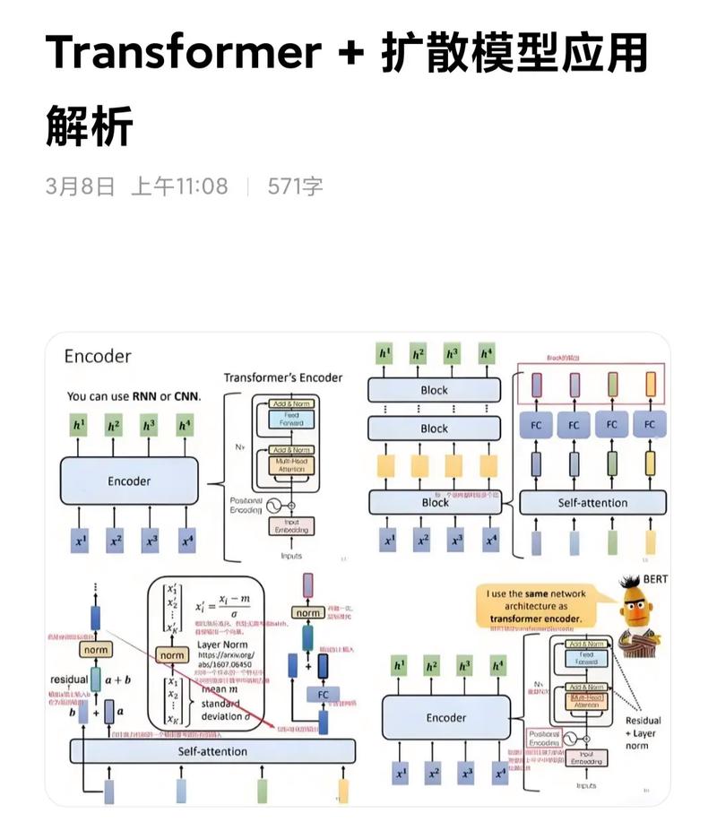 DiT – 基于Transfomer架构的扩散模型 第2张 DiT – 基于Transfomer架构的扩散模型 第2张