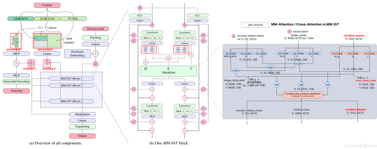 Diff-baidu09Instruct – 从预训练扩散模型中迁移知识的通用框架 第2张 Diff-baidu09Instruct – 从预训练扩散模型中迁移知识的通用框架 第2张