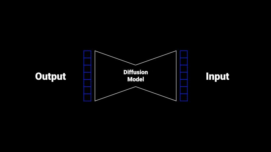 DiffusionGPT – 开源的大模型驱动的文本到图像生成系统 第2张 DiffusionGPT – 开源的大模型驱动的文本到图像生成系统 第2张