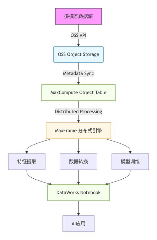 EMOVA – 华为诺亚方舟联合多所高校共同推出的多模态全能处理模型 第1张 EMOVA – 华为诺亚方舟联合多所高校共同推出的多模态全能处理模型 第1张