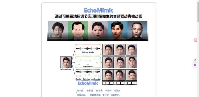 EchoMimicV2 – 阿里推出的开源数字人项目,能生成完整数字人半身动画 第2张 EchoMimicV2 – 阿里推出的开源数字人项目,能生成完整数字人半身动画 第2张