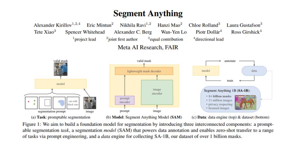 EfficientTAM – Meta AI推出的视频对象分割和跟踪模型 第2张 EfficientTAM – Meta AI推出的视频对象分割和跟踪模型 第2张