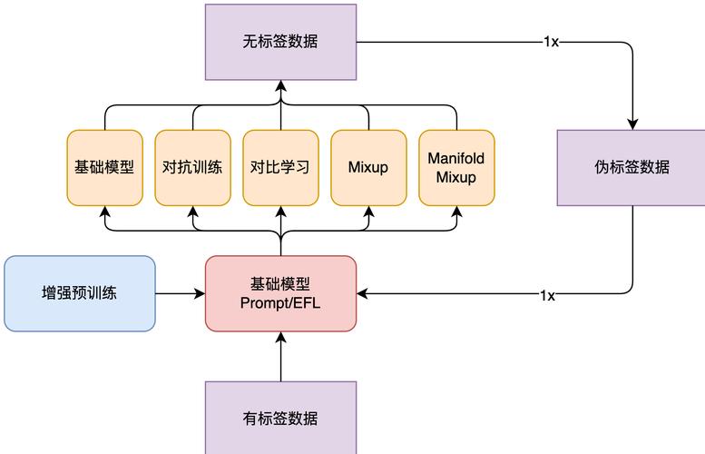 EliGen – 浙大联合阿里推出的新型实体级可控图像生成框架 第2张 EliGen – 浙大联合阿里推出的新型实体级可控图像生成框架 第2张