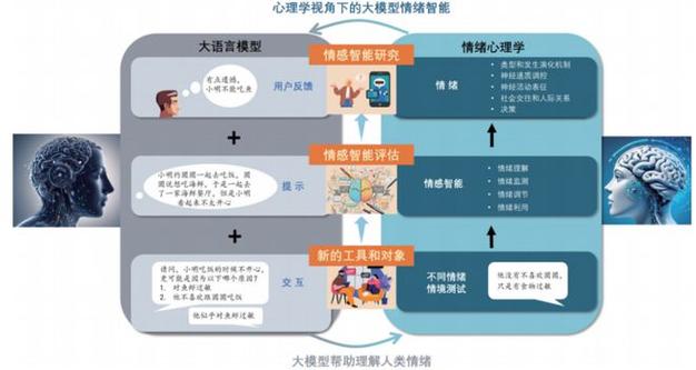 Emotion-baidu09LLaMA – 多模态情绪识别与推理模型,融合音频、视觉和文本输入 第1张 Emotion-baidu09LLaMA – 多模态情绪识别与推理模型,融合音频、视觉和文本输入 第1张