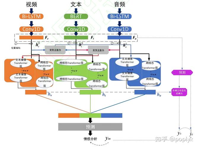 Emotion-baidu09LLaMA – 多模态情绪识别与推理模型,融合音频、视觉和文本输入 第2张 Emotion-baidu09LLaMA – 多模态情绪识别与推理模型,融合音频、视觉和文本输入 第2张