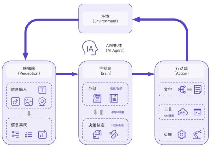 EvoAgentX – 开源的AI Agent自动化生成与优化框架 第2张 EvoAgentX – 开源的AI Agent自动化生成与优化框架 第2张