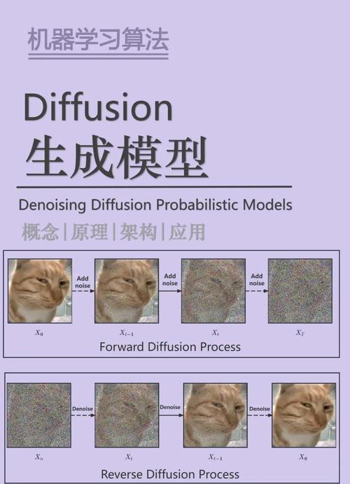 EyeDiff – 文本到图像扩散模型,自然语言生成多模态眼科图像 第1张 EyeDiff – 文本到图像扩散模型,自然语言生成多模态眼科图像 第1张