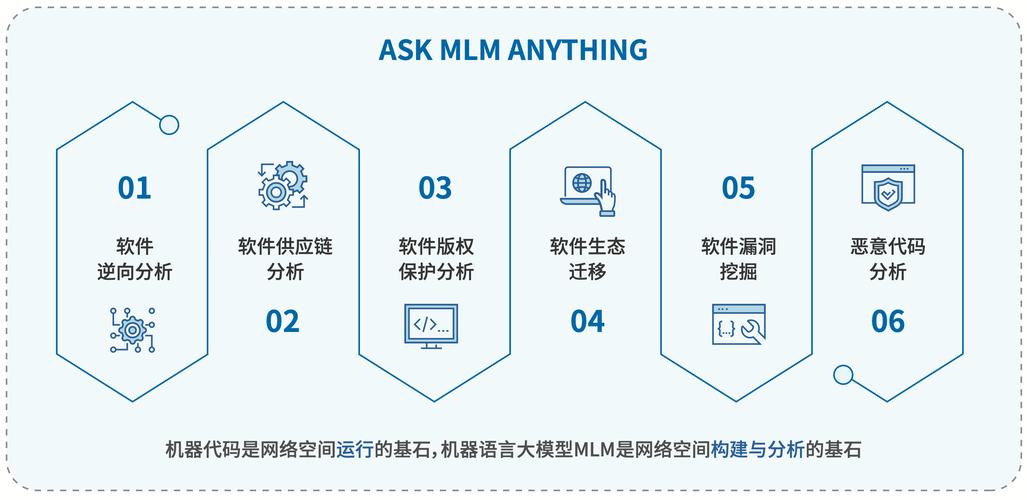 FastVLM – 苹果推出的高效视觉语言模型 第2张 FastVLM – 苹果推出的高效视觉语言模型 第2张